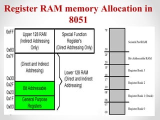MICROCONTROLLER 8051 | PDF