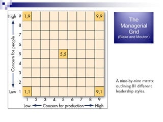 Basic Approaches to Leadership, Chapter-12- Organizational Behavior | PDF