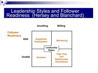 Basic Approaches to Leadership, Chapter-12- Organizational Behavior | PDF