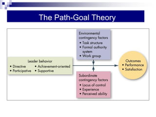 Basic Approaches to Leadership, Chapter-12- Organizational Behavior | PDF