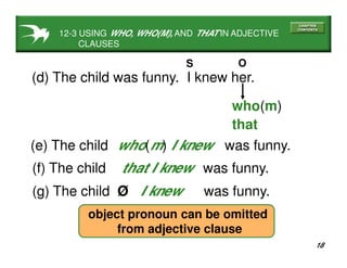 18
(d) The child was funny. I knew her.
(e) The child was funny.who(m) I knew
(f) The child that I knew was funny.
12-3 USING WHO, WHO(M), AND THAT IN ADJECTIVE
CLAUSES
(g) The child Ø I knew was funny.
object pronoun can be omitted
from adjective clause
S O
who(m)
that
 