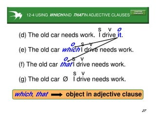 27
which, that object in adjective clause
12-4 USING WHICH AND THAT IN ADJECTIVE CLAUSES
(d) The old car needs work. I drive it.
(f) The old car that I drive needs work.
(e) The old car which I drive needs work.
s v o
o s v
o s v
(g) The old car Ø I drive needs work.
s v
 
