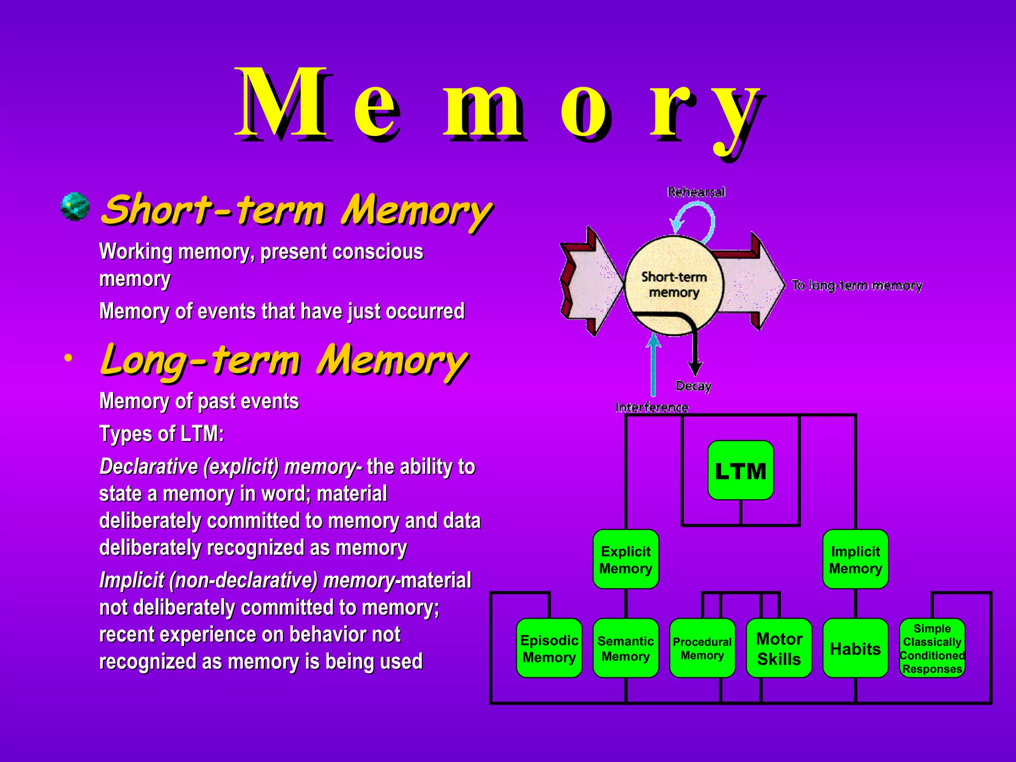 Memory Short-term Memory Working memory, present conscious memory Memory of events that have just occurred Long-term Memory Memory of past events Types of LTM: Declarative (explicit) memory-  the ability to state a memory in word; material deliberately committed to memory and data deliberately recognized as memory Implicit (non-declarative) memory- material not deliberately committed to memory; recent experience on behavior not recognized as memory is being used  LTM Explicit Memory Implicit Memory Episodic Memory Semantic Memory Procedural Memory Motor Skills Habits Simple Classically Conditioned Responses 