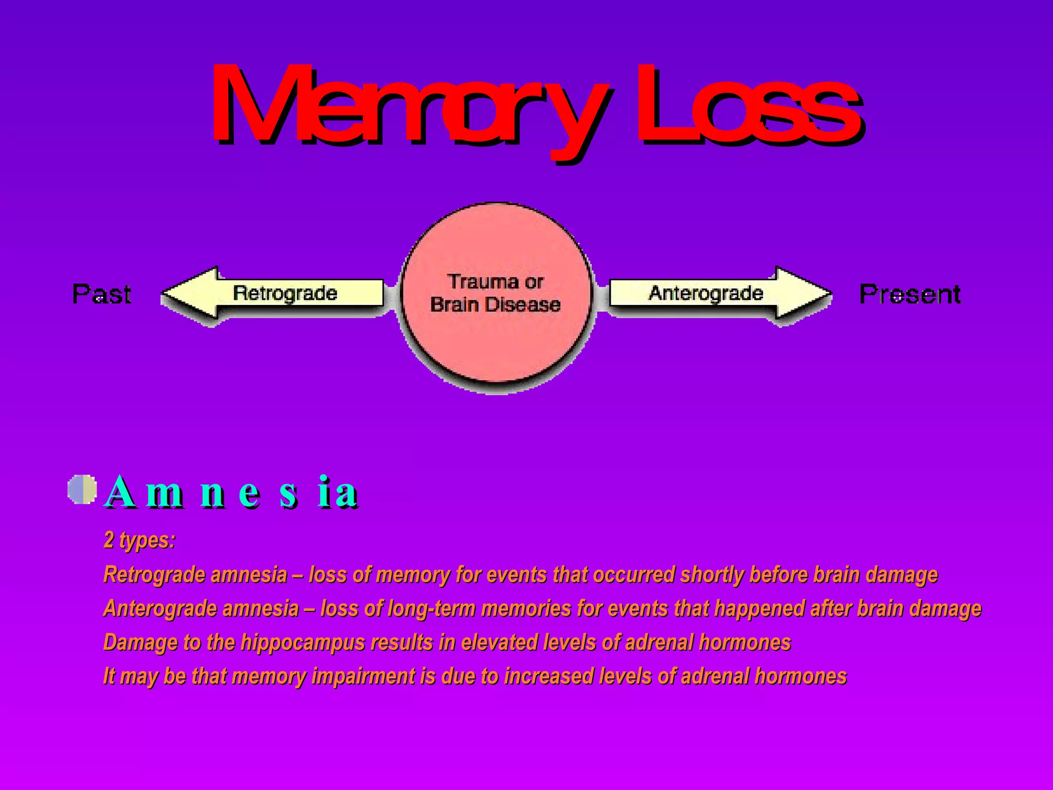 Memory Loss Amnesia 2 types: Retrograde amnesia – loss of memory for events that occurred shortly before brain damage Anterograde amnesia – loss of long-term memories for events that happened after brain damage Damage to the hippocampus results in elevated levels of adrenal hormones It may be that memory impairment is due to increased levels of adrenal hormones 