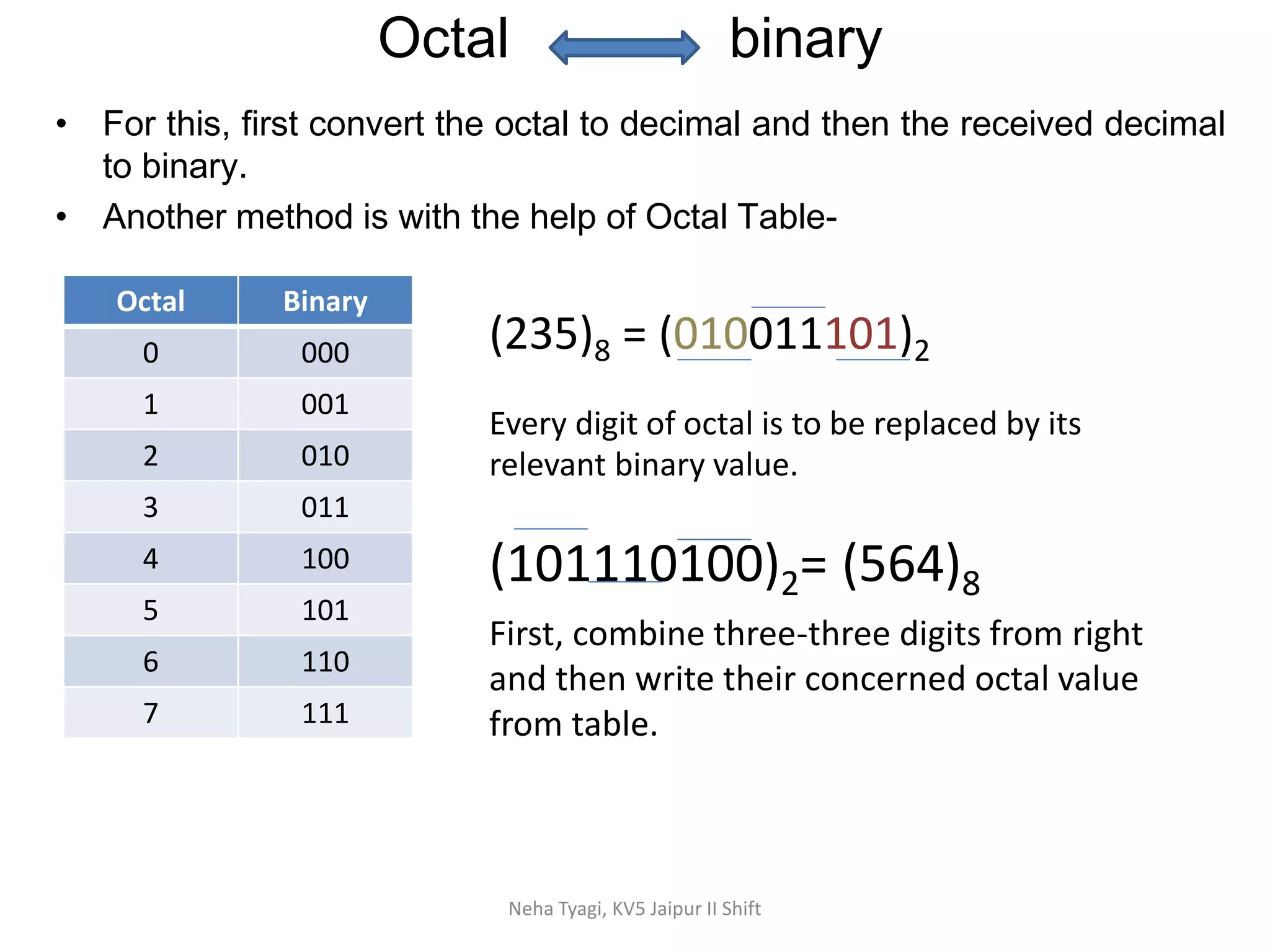 data-representation-notes-class-11-ppt