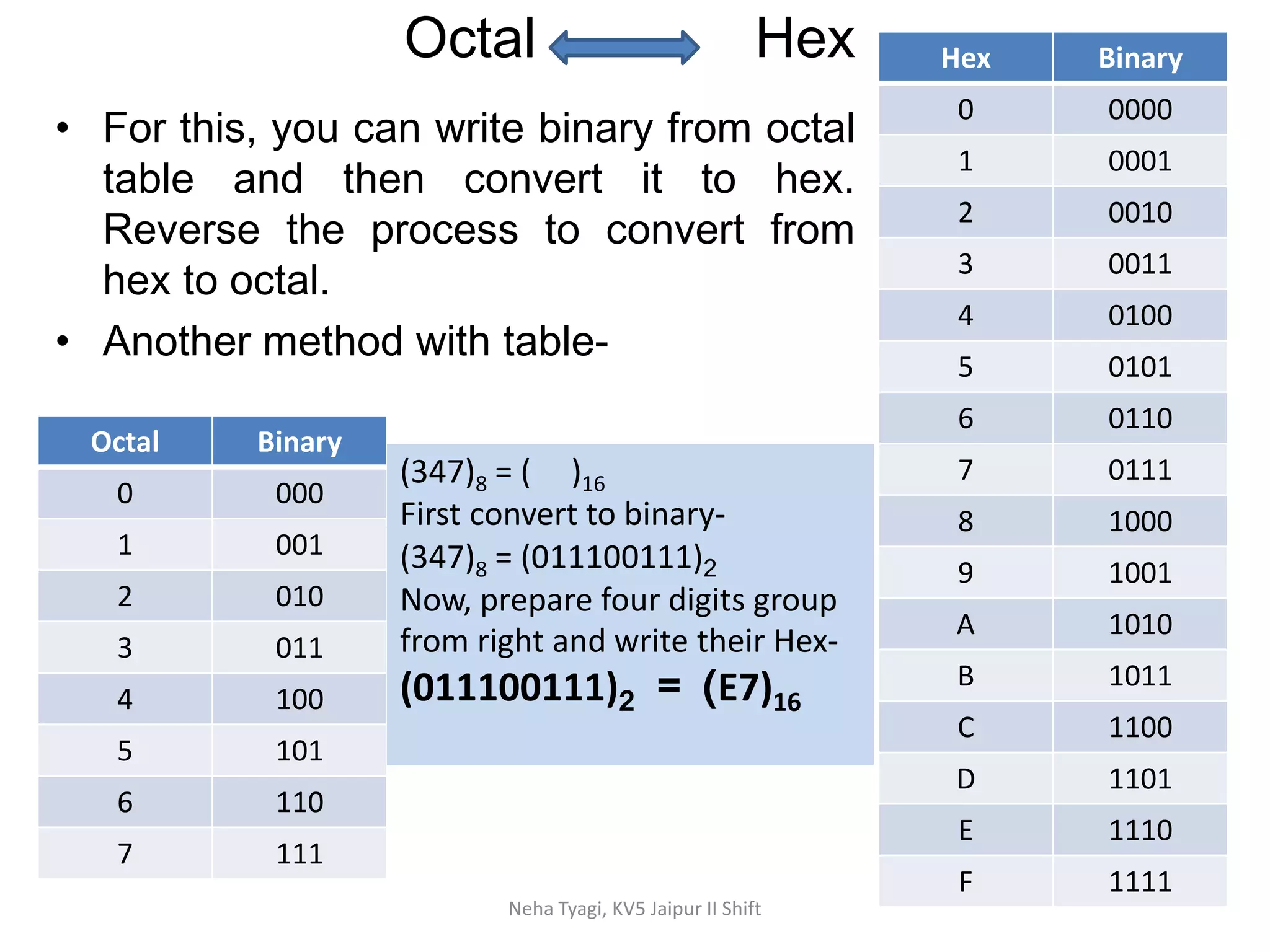 Data representation notes class 11 | PDF