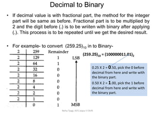 Decimal to Binary
Neha Tyagi, KV5 Jaipur II Shift
• If decimal value is with fractional part, the method for the integer
part will be same as before. Fractional part is to be multiplied by
2 and the digit before (.) is to be wriiten with binary after applying
(.). This process is to be repeated until we get the desired result.
• For example- to convert (259.25)10 in to Binary-
(259.25)10 = (100000011.01)2
0.25 X 2 = 0.50, pick the 0 before
decimal from here and write with
the binary part.
0.50 X 2 = 1.00, pick the 1 before
decimal from here and write with
the binary part.
 