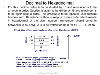 Decimal to Hexadecimal
Neha Tyagi, KV5 Jaipur II Shift
• For this, decimal value is to be divided by 16 and remainder is to be
arrange in order. Quotient is again to be divide by 16 and remainder is
to be again kept in order. This process is to be repeated until quotient
become zero. Remainder is then to keep in reverse order which results
in hexadecimal of the given number. (remainder should come in
between 0 to 15 only). A is to be written for 10, B for 11.......... F for 15.
 