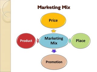 Marketing Mix

 