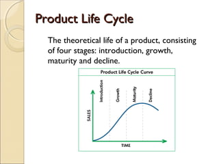 Product Life Cycle
The theoretical life of a product, consisting
of four stages: introduction, growth,
maturity and decline.

 
