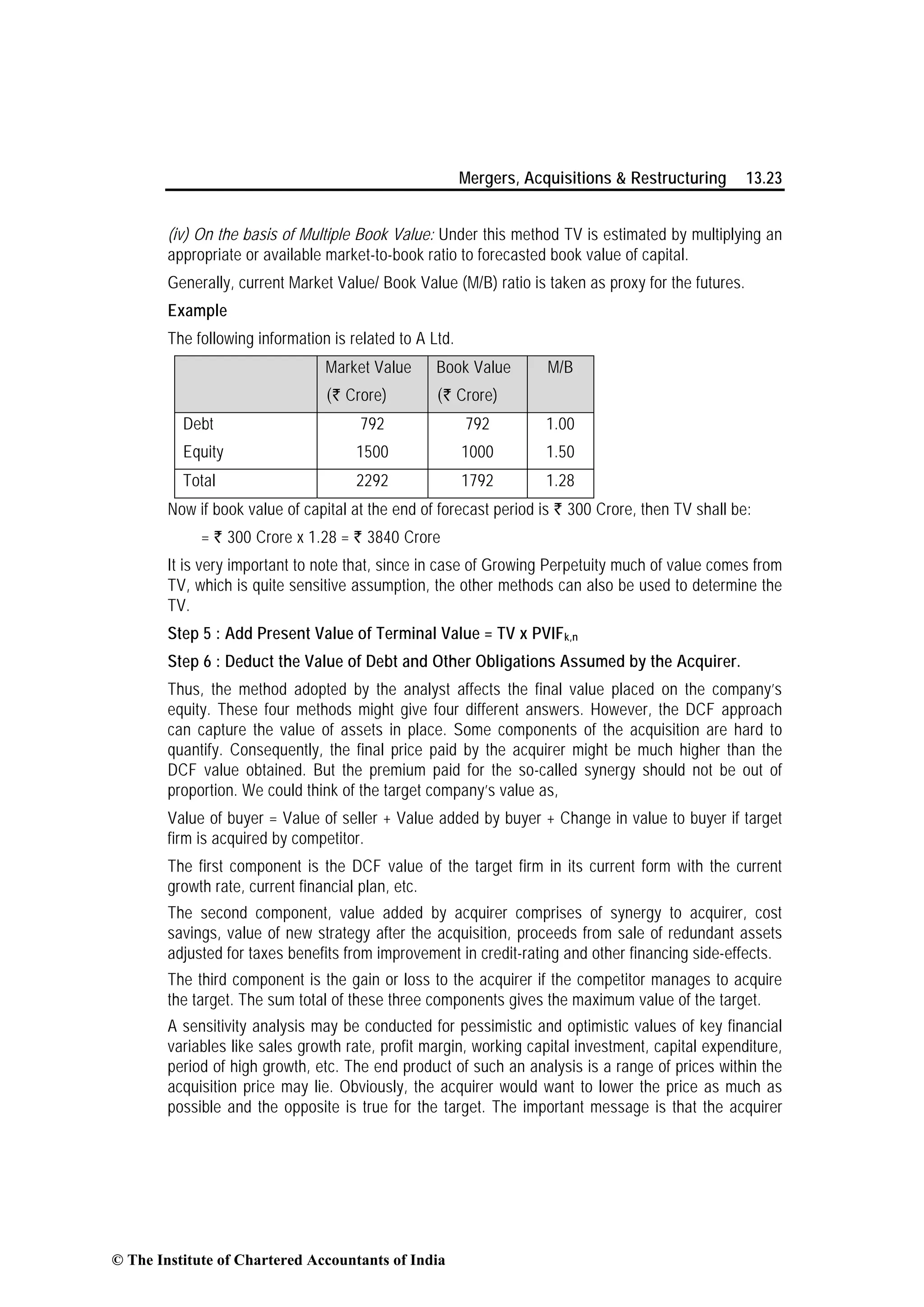 Mergers, Acquisitions & Restructuring 13.23
(iv) On the basis of Multiple Book Value: Under this method TV is estimated by multiplying an
appropriate or available market-to-book ratio to forecasted book value of capital.
Generally, current Market Value/ Book Value (M/B) ratio is taken as proxy for the futures.
Example
The following information is related to A Ltd.
Market Value
(` Crore)
Book Value
(` Crore)
M/B
Debt 792 792 1.00
Equity 1500 1000 1.50
Total 2292 1792 1.28
Now if book value of capital at the end of forecast period is ` 300 Crore, then TV shall be:
= ` 300 Crore x 1.28 = ` 3840 Crore
It is very important to note that, since in case of Growing Perpetuity much of value comes from
TV, which is quite sensitive assumption, the other methods can also be used to determine the
TV.
Step 5 : Add Present Value of Terminal Value = TV x PVIFk,n
Step 6 : Deduct the Value of Debt and Other Obligations Assumed by the Acquirer.
Thus, the method adopted by the analyst affects the final value placed on the company’s
equity. These four methods might give four different answers. However, the DCF approach
can capture the value of assets in place. Some components of the acquisition are hard to
quantify. Consequently, the final price paid by the acquirer might be much higher than the
DCF value obtained. But the premium paid for the so-called synergy should not be out of
proportion. We could think of the target company’s value as,
Value of buyer = Value of seller + Value added by buyer + Change in value to buyer if target
firm is acquired by competitor.
The first component is the DCF value of the target firm in its current form with the current
growth rate, current financial plan, etc.
The second component, value added by acquirer comprises of synergy to acquirer, cost
savings, value of new strategy after the acquisition, proceeds from sale of redundant assets
adjusted for taxes benefits from improvement in credit-rating and other financing side-effects.
The third component is the gain or loss to the acquirer if the competitor manages to acquire
the target. The sum total of these three components gives the maximum value of the target.
A sensitivity analysis may be conducted for pessimistic and optimistic values of key financial
variables like sales growth rate, profit margin, working capital investment, capital expenditure,
period of high growth, etc. The end product of such an analysis is a range of prices within the
acquisition price may lie. Obviously, the acquirer would want to lower the price as much as
possible and the opposite is true for the target. The important message is that the acquirer
© The Institute of Chartered Accountants of India
 