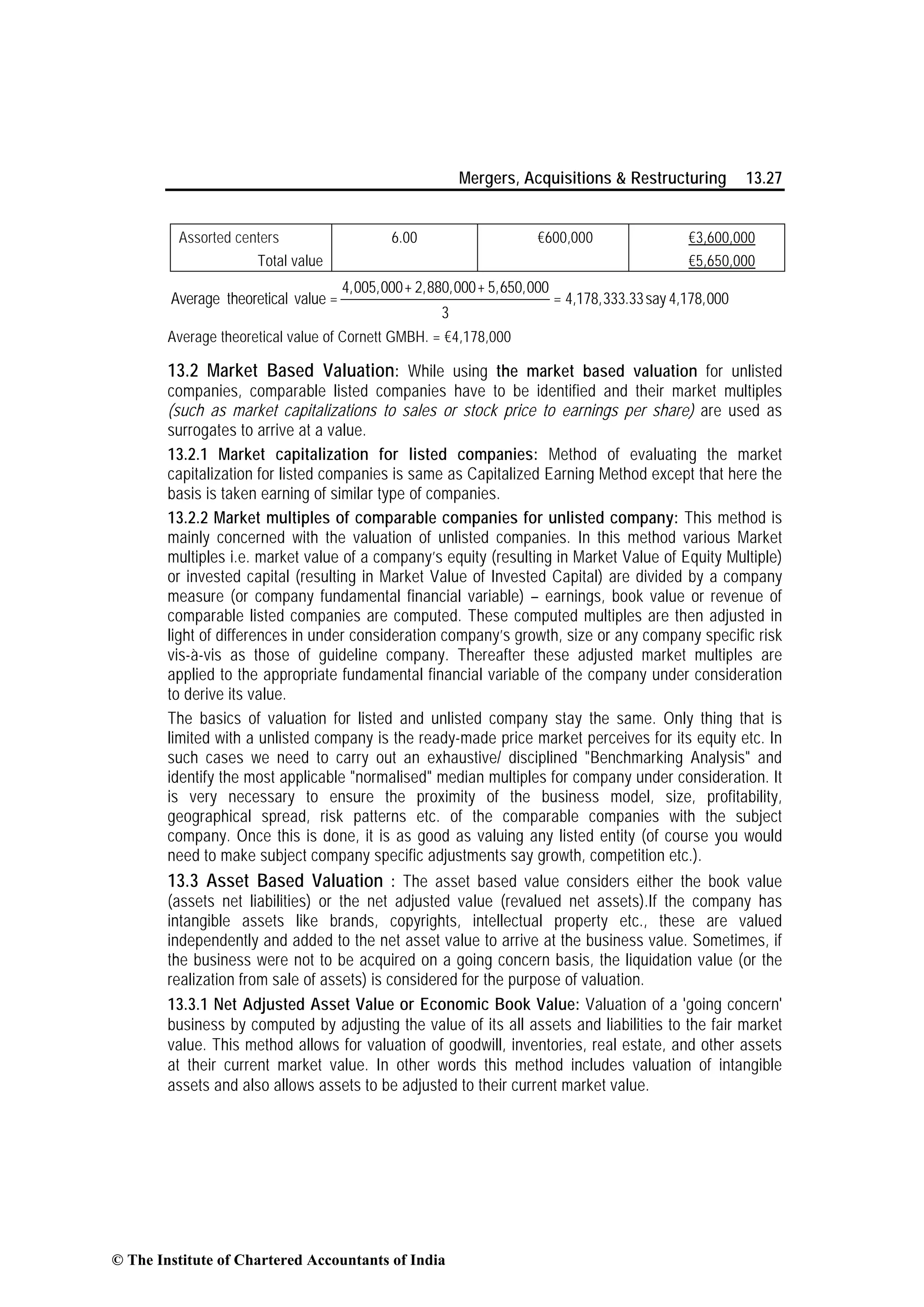 Mergers, Acquisitions & Restructuring 13.27
Assorted centers 6.00 €600,000 €3,600,000
Total value €5,650,000
4,005,000+ 2,880,000+ 5,650,000
Average theoretical value = = 4,178,333.33say 4,178,000
3
Average theoretical value of Cornett GMBH. = €4,178,000
13.2 Market Based Valuation: While using the market based valuation for unlisted
companies, comparable listed companies have to be identified and their market multiples
(such as market capitalizations to sales or stock price to earnings per share) are used as
surrogates to arrive at a value.
13.2.1 Market capitalization for listed companies: Method of evaluating the market
capitalization for listed companies is same as Capitalized Earning Method except that here the
basis is taken earning of similar type of companies.
13.2.2 Market multiples of comparable companies for unlisted company: This method is
mainly concerned with the valuation of unlisted companies. In this method various Market
multiples i.e. market value of a company’s equity (resulting in Market Value of Equity Multiple)
or invested capital (resulting in Market Value of Invested Capital) are divided by a company
measure (or company fundamental financial variable) – earnings, book value or revenue of
comparable listed companies are computed. These computed multiples are then adjusted in
light of differences in under consideration company’s growth, size or any company specific risk
vis-à-vis as those of guideline company. Thereafter these adjusted market multiples are
applied to the appropriate fundamental financial variable of the company under consideration
to derive its value.
The basics of valuation for listed and unlisted company stay the same. Only thing that is
limited with a unlisted company is the ready-made price market perceives for its equity etc. In
such cases we need to carry out an exhaustive/ disciplined "Benchmarking Analysis" and
identify the most applicable "normalised" median multiples for company under consideration. It
is very necessary to ensure the proximity of the business model, size, profitability,
geographical spread, risk patterns etc. of the comparable companies with the subject
company. Once this is done, it is as good as valuing any listed entity (of course you would
need to make subject company specific adjustments say growth, competition etc.).
13.3 Asset Based Valuation : The asset based value considers either the book value
(assets net liabilities) or the net adjusted value (revalued net assets).If the company has
intangible assets like brands, copyrights, intellectual property etc., these are valued
independently and added to the net asset value to arrive at the business value. Sometimes, if
the business were not to be acquired on a going concern basis, the liquidation value (or the
realization from sale of assets) is considered for the purpose of valuation.
13.3.1 Net Adjusted Asset Value or Economic Book Value: Valuation of a 'going concern'
business by computed by adjusting the value of its all assets and liabilities to the fair market
value. This method allows for valuation of goodwill, inventories, real estate, and other assets
at their current market value. In other words this method includes valuation of intangible
assets and also allows assets to be adjusted to their current market value.
© The Institute of Chartered Accountants of India
 