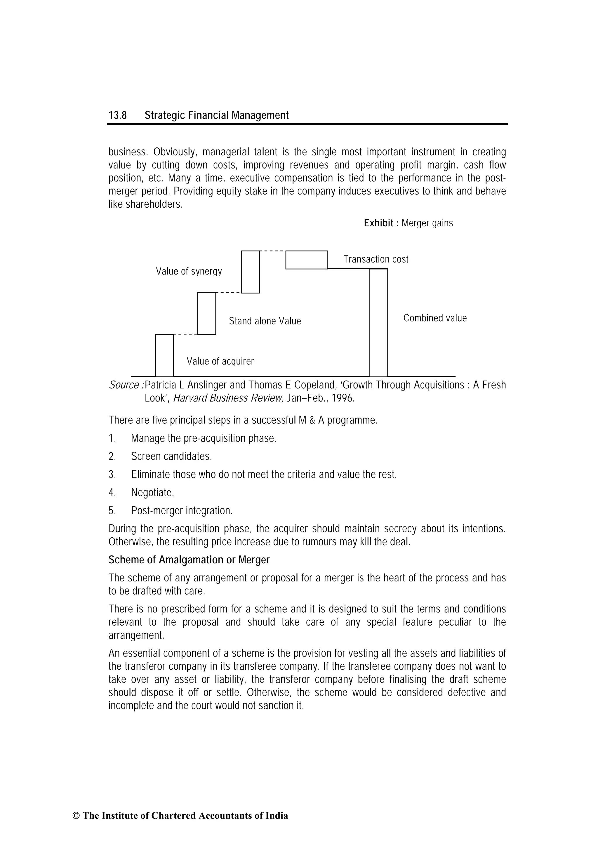 13.8 Strategic Financial Management
business. Obviously, managerial talent is the single most important instrument in creating
value by cutting down costs, improving revenues and operating profit margin, cash flow
position, etc. Many a time, executive compensation is tied to the performance in the post-
merger period. Providing equity stake in the company induces executives to think and behave
like shareholders.
Source :Patricia L Anslinger and Thomas E Copeland, ‘Growth Through Acquisitions : A Fresh
Look’, Harvard Business Review, Jan–Feb., 1996.
There are five principal steps in a successful M & A programme.
1. Manage the pre-acquisition phase.
2. Screen candidates.
3. Eliminate those who do not meet the criteria and value the rest.
4. Negotiate.
5. Post-merger integration.
During the pre-acquisition phase, the acquirer should maintain secrecy about its intentions.
Otherwise, the resulting price increase due to rumours may kill the deal.
Scheme of Amalgamation or Merger
The scheme of any arrangement or proposal for a merger is the heart of the process and has
to be drafted with care.
There is no prescribed form for a scheme and it is designed to suit the terms and conditions
relevant to the proposal and should take care of any special feature peculiar to the
arrangement.
An essential component of a scheme is the provision for vesting all the assets and liabilities of
the transferor company in its transferee company. If the transferee company does not want to
take over any asset or liability, the transferor company before finalising the draft scheme
should dispose it off or settle. Otherwise, the scheme would be considered defective and
incomplete and the court would not sanction it.
Value of acquirer
Stand alone Value
Value of synergy
Transaction cost
Exhibit : Merger gains
Combined value
© The Institute of Chartered Accountants of India
 