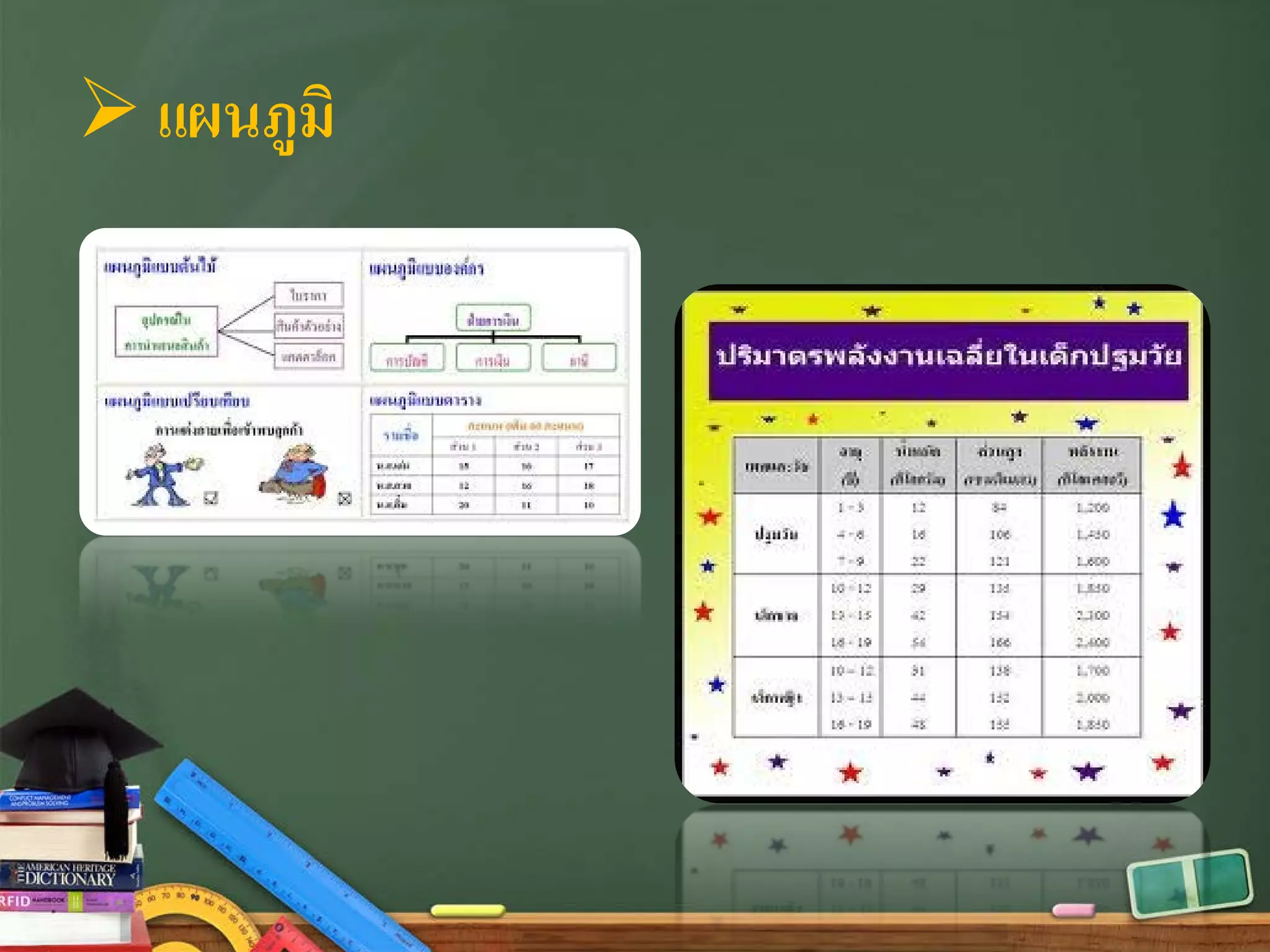  แผนภูมิ
 