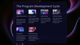 The Program Development Cycle
Analyze Requirements
Review requirements,
identify input, output,
processing, and data
components.
Design Solution
Create a program design
using tools like hierarchy
charts, flowcharts, and
pseudocode.
Validate Design
Check program design
for accuracy using desk
checks, test data, and
inspections.
Implement Design
Write code translating
the design into a
program, using syntax
and comments.
Test Solution
Ensure the program runs
correctly and is error-
free, using debugging
and beta testing.
Document Solution
Review program code
and documentation,
removing dead code and
ensuring clarity.
 