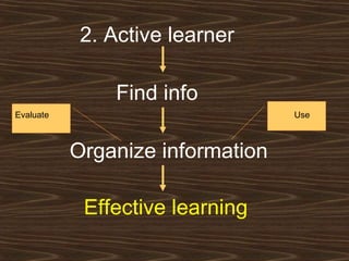 2. Active learner Find info Organize information Effective learning Evaluate Use