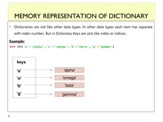 Key Dictionary CHAPTER_-_13_DICTIONARIES_23112024_061051.ppt