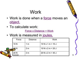 Work Work is done when a  force  moves an  object. To calculate work: Force x Distance = Work Work is measured in  joules. 20 N x 2 m = 40 J 2 m 20 N 10 N x 2 m = 20 J 2 m 10 N 10 N x 1 m = 10 J 1 m 10 N Work Distance Force 