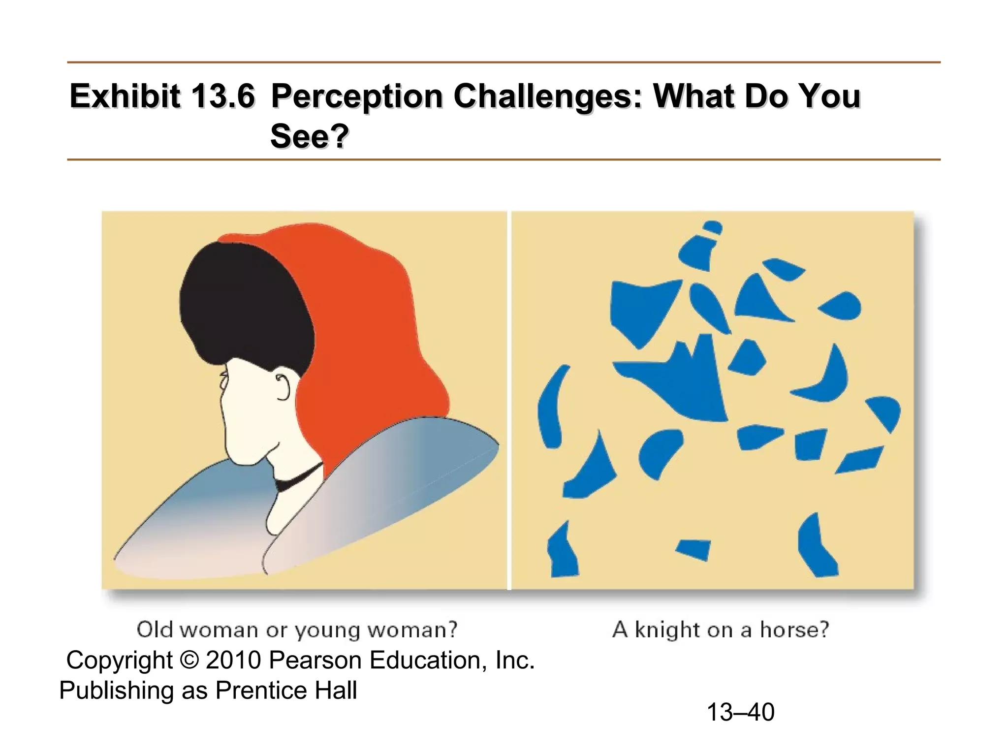 Copyright © 2010 Pearson Education, Inc.
Publishing as Prentice Hall
13–40
Exhibit 13.6Exhibit 13.6 Perception Challenges: What Do YouPerception Challenges: What Do You
See?See?
 