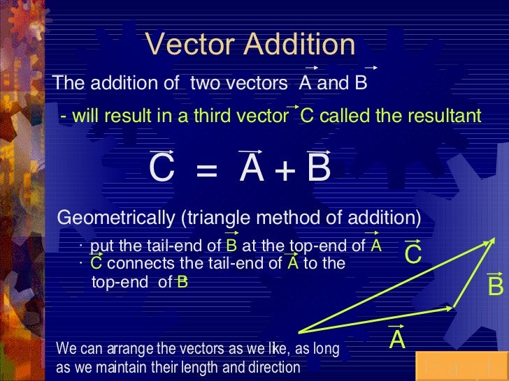 Resultant Vector Grade 11 - RESTULS