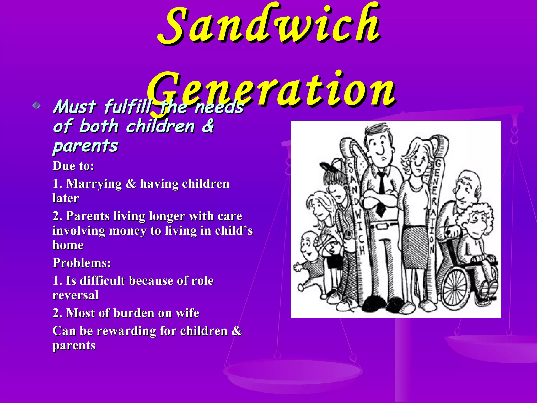 Sandwich Generation Must fulfill the needs of both children & parents Due to: 1. Marrying & having children later 2. Parents living longer with care involving money to living in child’s home Problems: 1. Is difficult because of role reversal 2. Most of burden on wife Can be rewarding for children & parents 