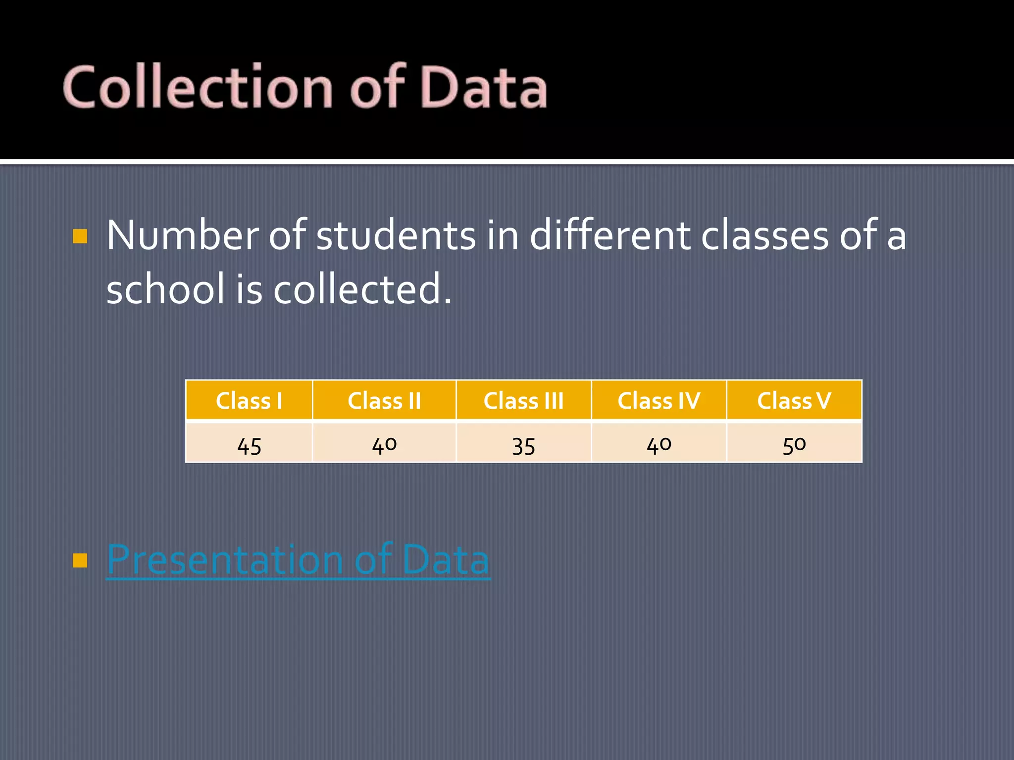 

Number of students in different classes of a
school is collected.
Class I

Class III

Class IV

Class V

45



Class II
40

35

40

50

Presentation of Data

 
