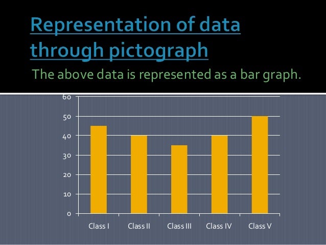 smart charts and graphs