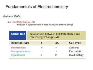 Fundamentals of Electrochemistry
Galvanic Cells
2.) Cell Potentials vs. G
 Reaction is spontaneous if it does not require external energy
 