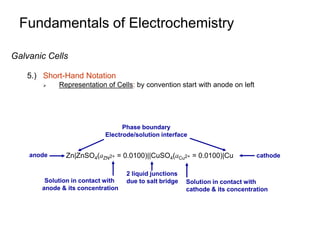 Zn|ZnSO4(aZN2+ = 0.0100)||CuSO4(aCu2+ = 0.0100)|Cu
anode
Phase boundary
Electrode/solution interface
Solution in contact with
anode & its concentration
Solution in contact with
cathode & its concentration
2 liquid junctions
due to salt bridge
cathode
Fundamentals of Electrochemistry
Galvanic Cells
5.) Short-Hand Notation
 Representation of Cells: by convention start with anode on left
 