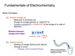 Fundamentals of Electrochemistry
Basic Concepts
5.) Electric Charge (q)
 Measured in coulombs (C)
 Charge of a single electron is 1.602x10-19C
 Faraday constant (F) – 9.649x104C is the charge of a mole of
electrons
6.) Electric current
 Quantity of charge flowing each second
through a circuit
- Ampere: unit of current (C/sec)
F
n
q 

Relation between
charge and moles:
Coulombs moles

e
mol
Coulombs
 