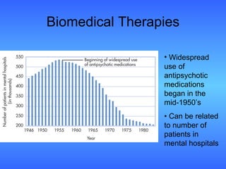 Biomedical Therapies Widespread use of antipsychotic medications began in the mid-1950’s •  Can be related to number of patients in mental hospitals 