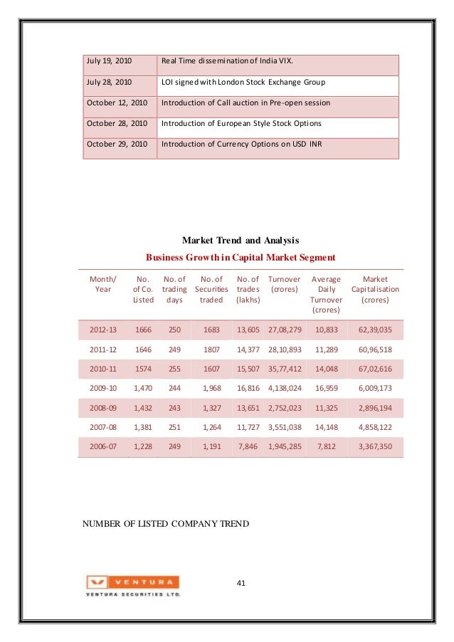 In india trading in options of individual securities commenced on