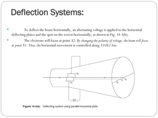 Deflection Systems:
 To deflect the beam horizontally, an alternating voltage is applied to the horizontal
deflecting plates and the spot on the screen horizontally, as shown in Fig. 14-3(b).
 The electrons will focus at point X2. By changing the polarity of voltage, the beam will focus
at point X1. Thus, the horizontal movement is controlled along X1OX2 line.
 