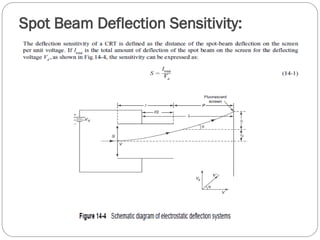 Spot Beam Deflection Sensitivity:
 