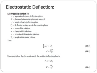 Electrostatic Deflection:
 