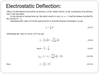 Electrostatic Deflection:
 