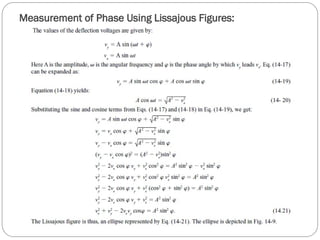 Measurement of Phase Using Lissajous Figures:
 