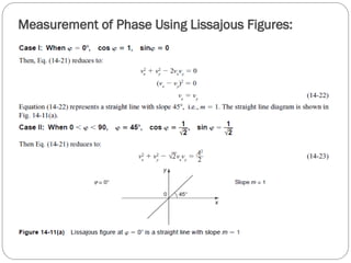 Measurement of Phase Using Lissajous Figures:
 