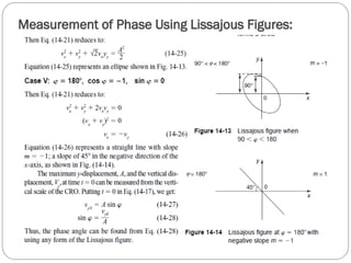 Measurement of Phase Using Lissajous Figures:
 