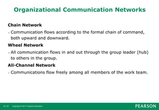 chapter 14 manager and communication | PDF