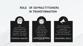 ROLE OF ODPRACTITIONERS
IN TRANSFORMATION
OD
practitioners
must assess the
change situation
to select the most
effective strategy.
Directive
approaches
( necessary in
crises) should be
combined with
participative
methods to
ensure long-term
success.
OD practitioners
focus on improving
leadership,
communication, and
d e c i s i o n - making
during transformation.
STRATEGIC ANALYSIS BALANCING METHODS BEHAVIORAL SKILLS
 