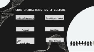 CORE CHARACTERISTICS OF CULTURE
Individual Autonomy
Support
Open
Communication
Innovation
Sensitivity to Needs
Risk Behavior
 
