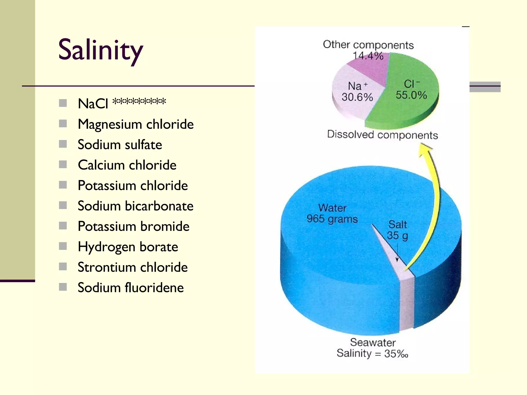 Salinity NaCl ********* Magnesium chloride Sodium sulfate Calcium chloride Potassium chloride Sodium bicarbonate Potassium bromide Hydrogen borate Strontium chloride Sodium fluoridene  