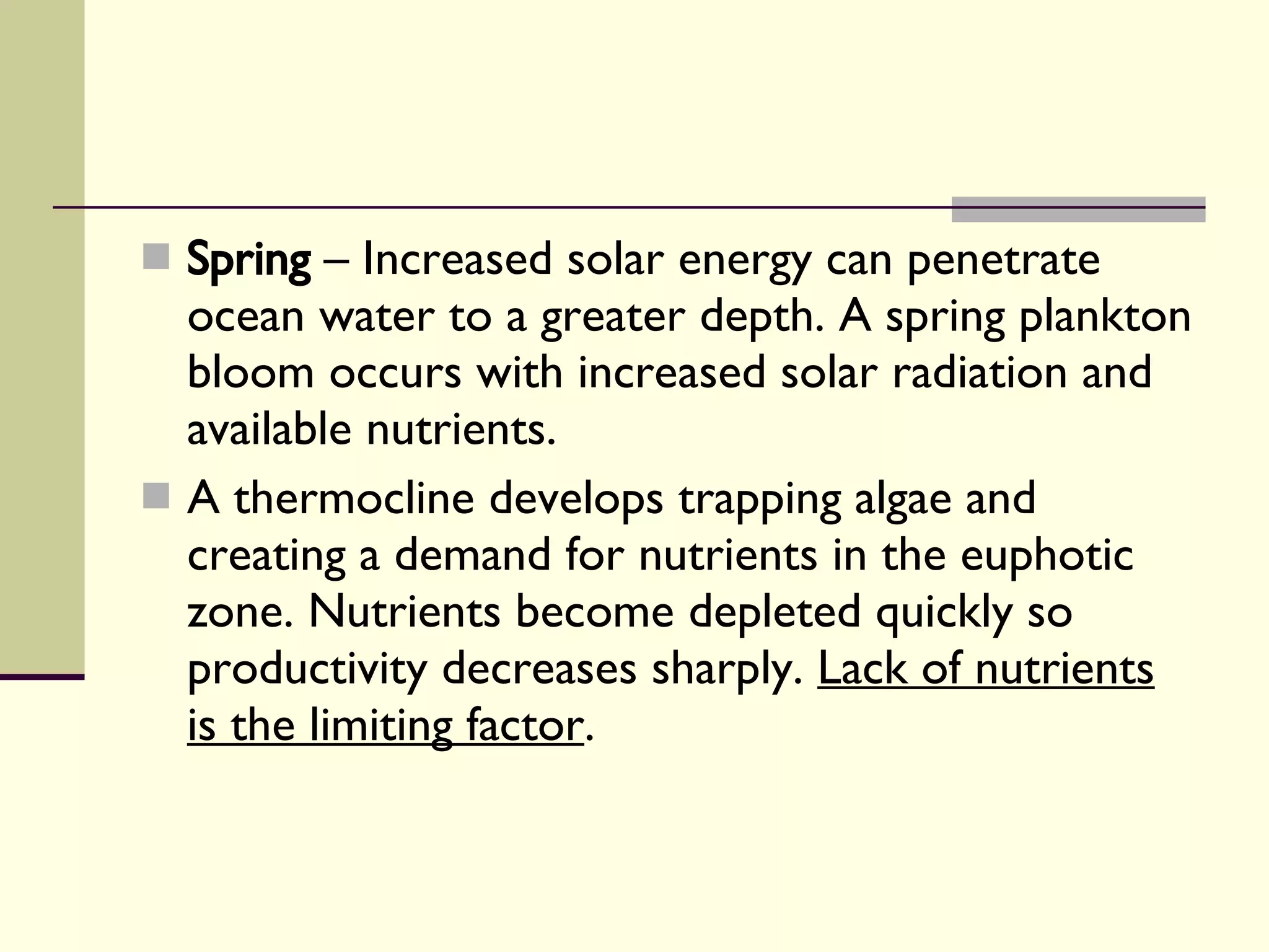 Spring  – Increased solar energy can penetrate ocean water to a greater depth. A spring plankton bloom occurs with increased solar radiation and available nutrients. A thermocline develops trapping algae and creating a demand for nutrients in the euphotic zone. Nutrients become depleted quickly so productivity decreases sharply.  Lack of nutrients is the limiting factor . 