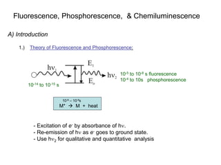 Fluorescence, Phosphorescence, & Chemiluminescence
A) Introduction
1.) Theory of Fluorescence and Phosphorescence:
- Excitation of e- by absorbance of hn.
- Re-emission of hn as e- goes to ground state.
- Use hn2 for qualitative and quantitative analysis
10-14 to 10-15 s
10-5 to 10-8 s fluorescence
10-4 to 10s phosphorescence
10-8 – 10-9s
M*  M + heat
 