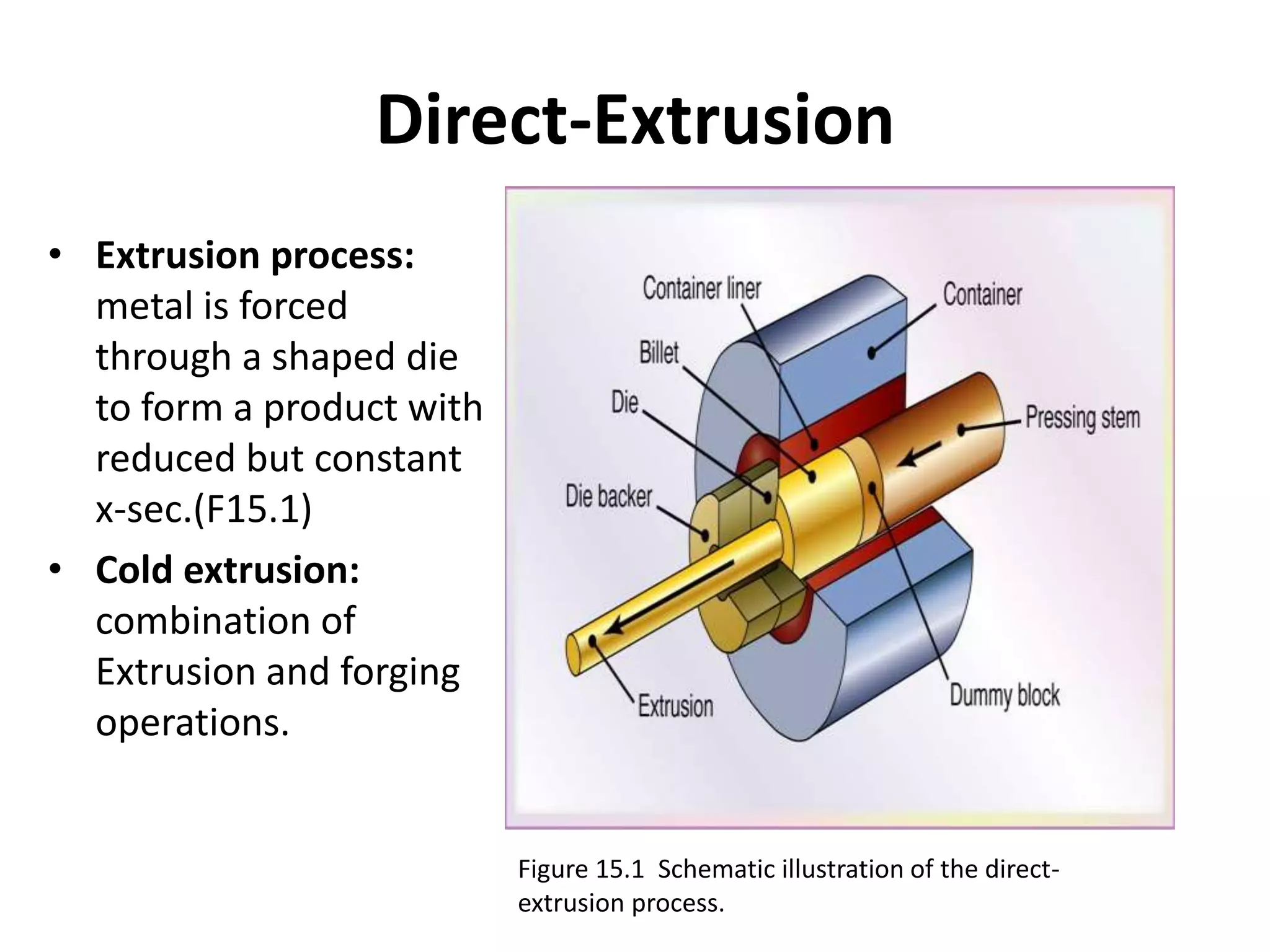 Chapter-15-Extrusion-and-Drawing-of-Metals3.pptx