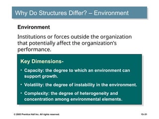 chapter-15-foundations-of-organization-structure.ppt