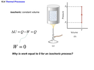 15.4  Thermal Processes isochoric:  constant volume Why is work equal to 0 for an isochoric process? 