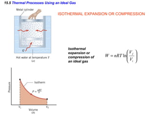 15.5  Thermal Processes Using an Ideal Gas ISOTHERMAL EXPANSION OR COMPRESSION Isothermal expansion or compression of an ideal gas 