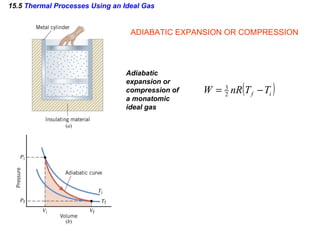 15.5  Thermal Processes Using an Ideal Gas ADIABATIC EXPANSION OR COMPRESSION Adiabatic expansion or compression of a monatomic ideal gas 